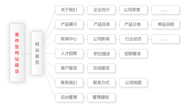�����;W(w��ng)վ���O(sh��)��������